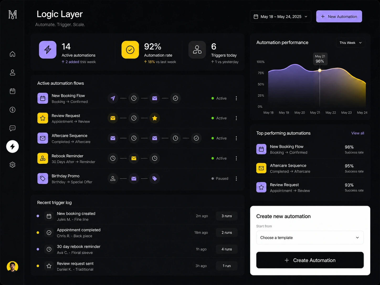 Morrow Tattoo logic layer dashboard showing automations, trigger activity, performance, and automation creation