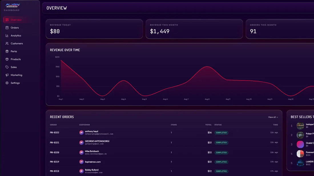 Plugin Warehouse dashboard showing revenue over time and recent orders