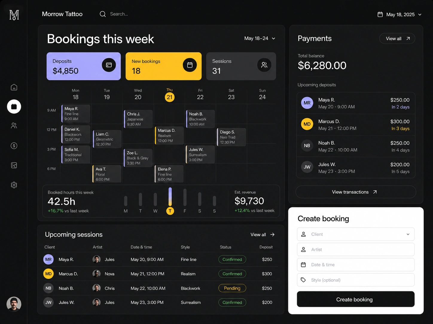 Morrow Tattoo booking and money dashboard showing weekly schedule, deposits, payments, and upcoming sessions
