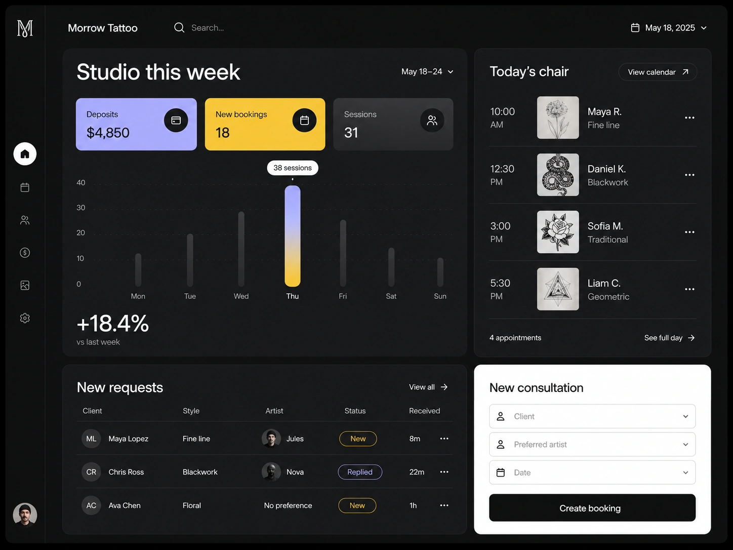 Morrow Tattoo control center dashboard showing studio activity, appointments, requests, and consultation intake